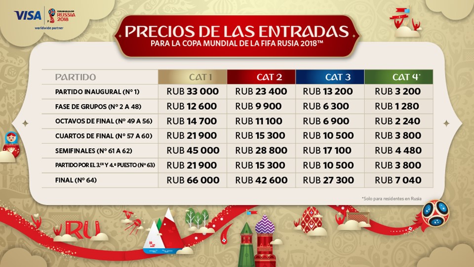 Precios de las entradas Rusia 2018