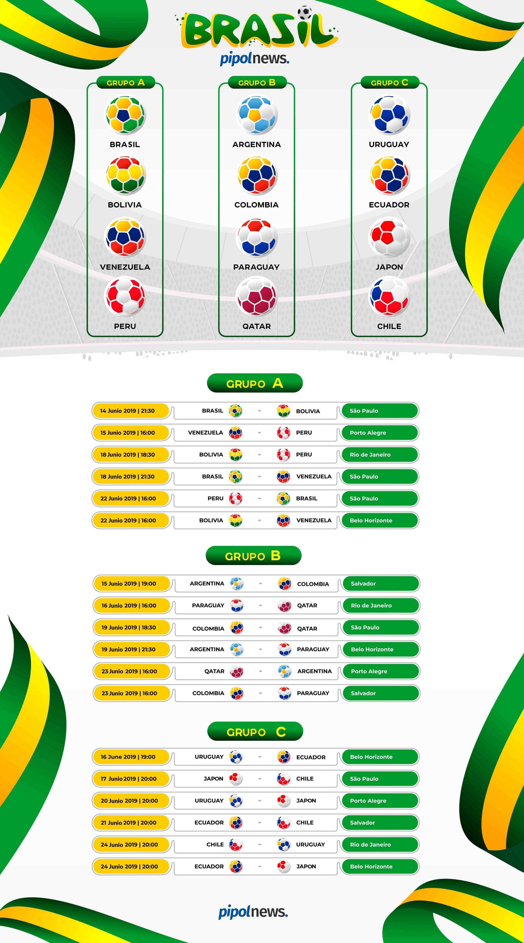 Fixture de la Copa América 2019