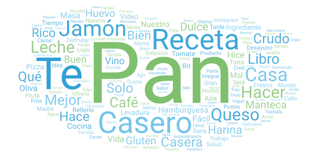 Día mundial del pan. Lo celebramos con pan casero