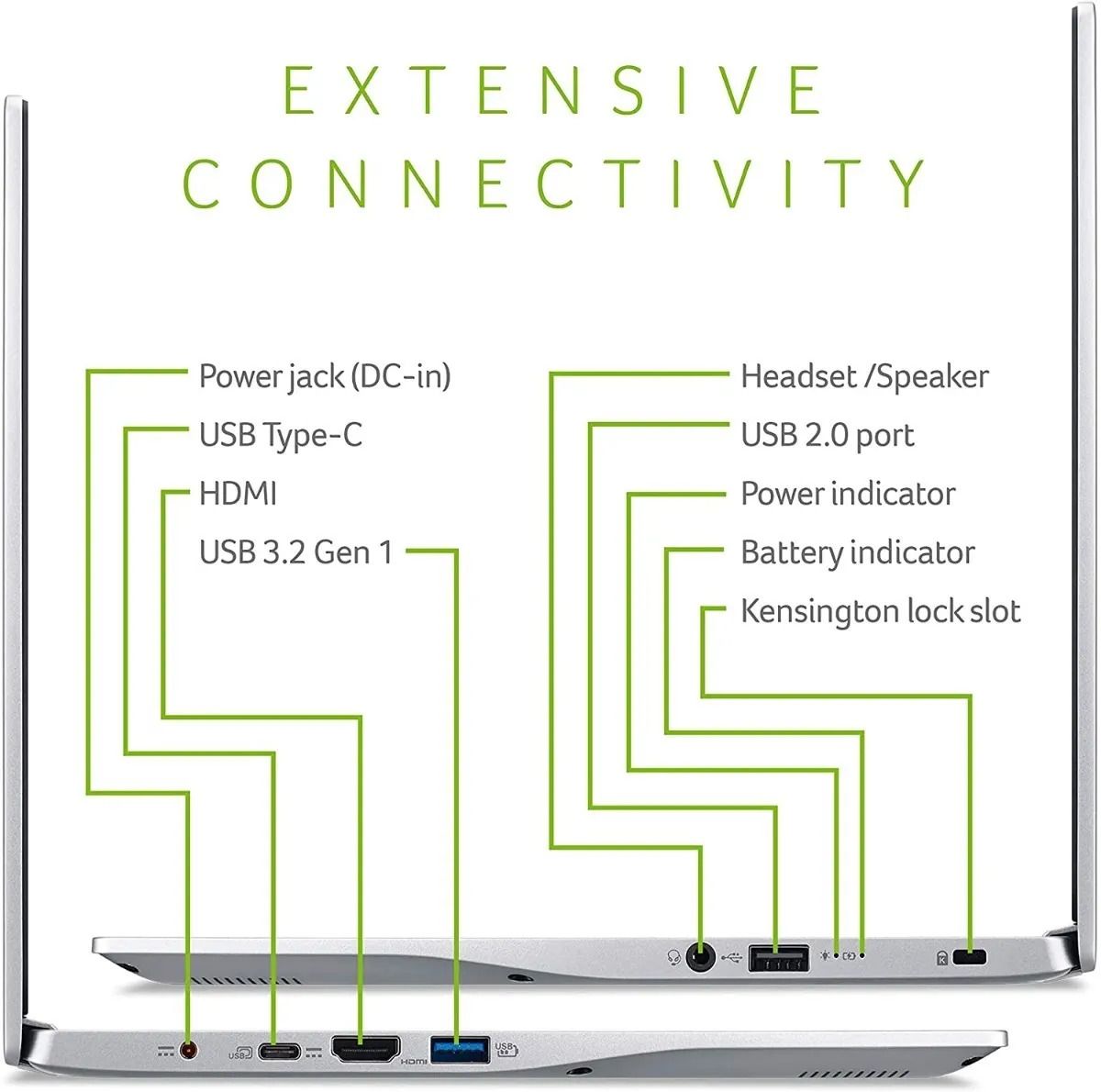 Conectividad de la Acer Swift 3 Ryzen7