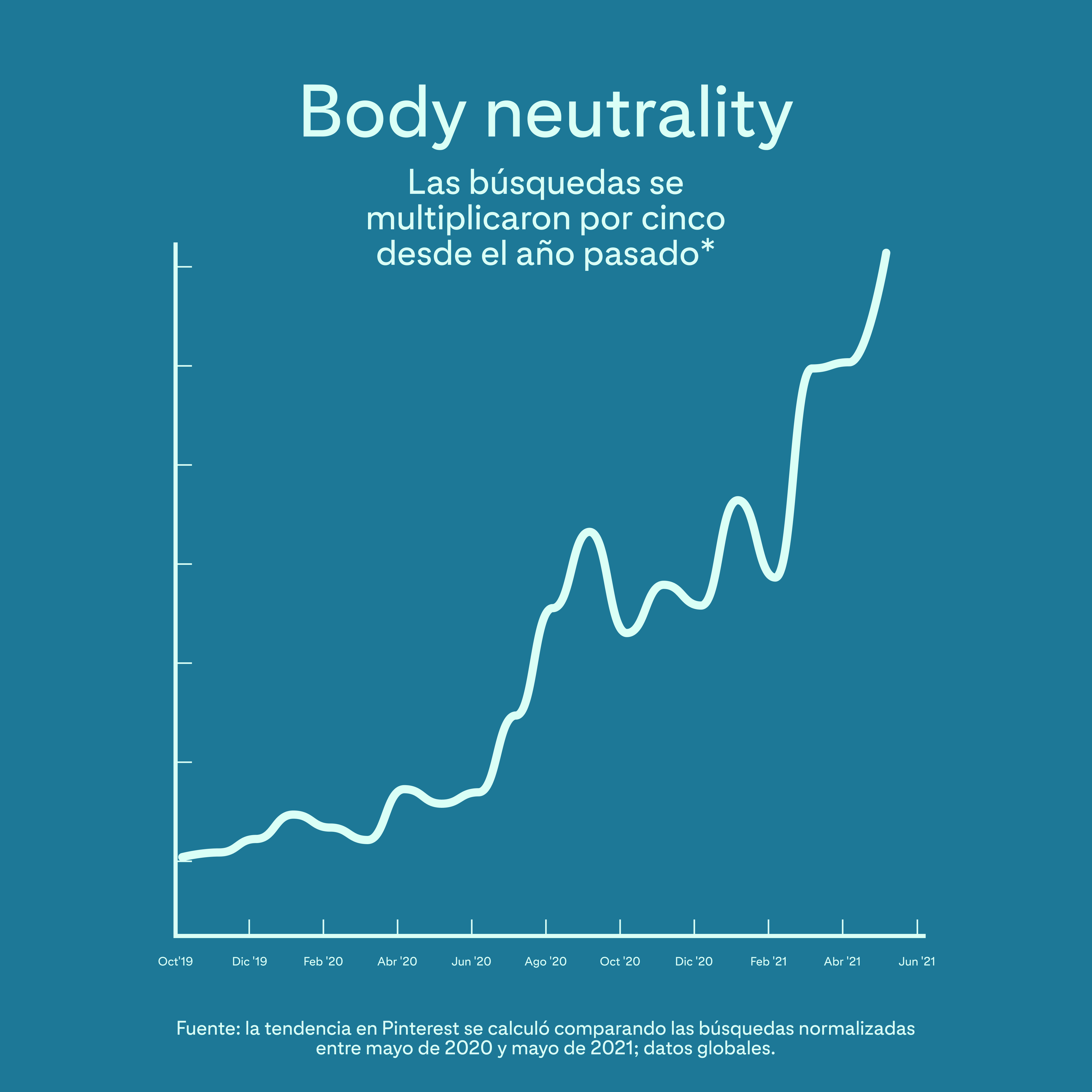 Neutralidad de los cuerpos