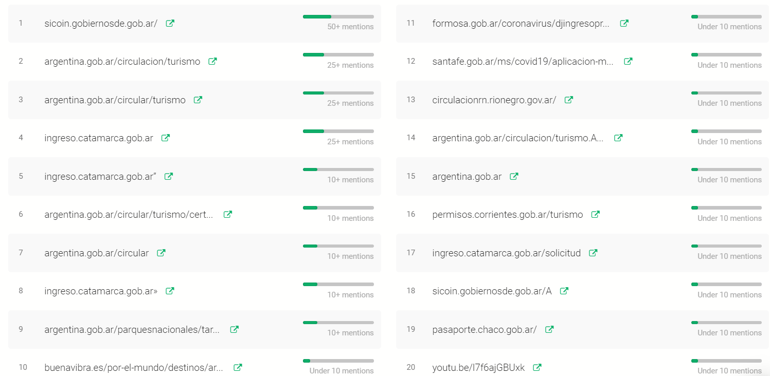 Enlaces informativos granulares, en cuanto a información sobre el tema vacaciones