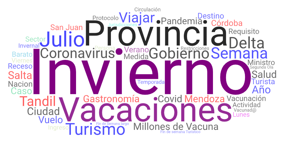 Nube de palabras de medios digitales sobre "vacaciones de invierno" y "vacaciones 2021"