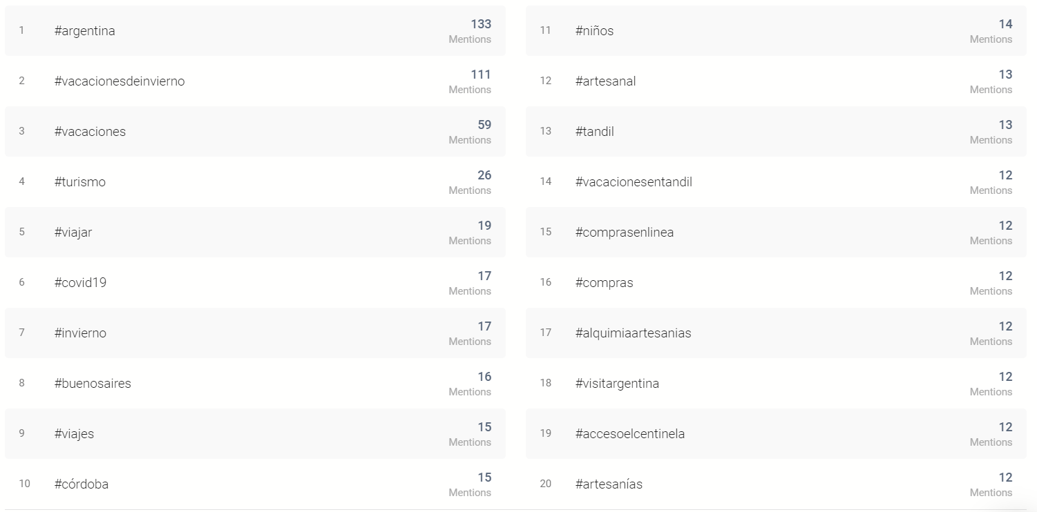 Hashtags más usados en relación con las vacaciones