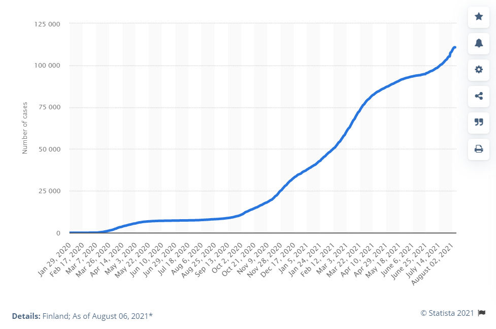 Encuentra más datos en  Statista