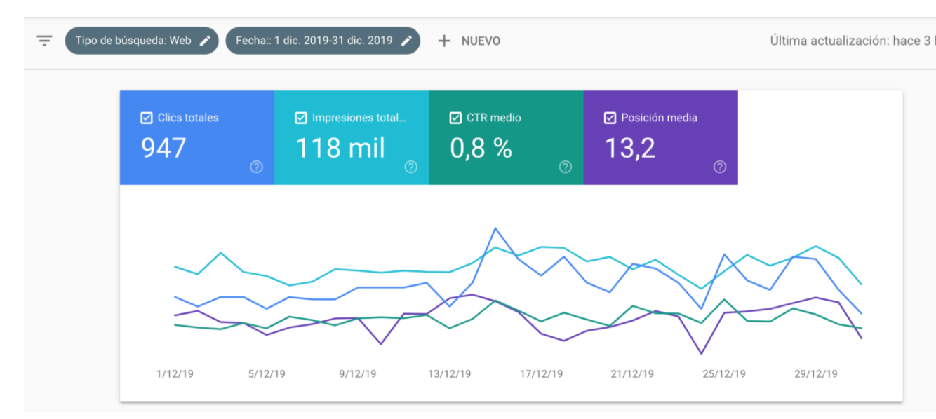 Mitos SEO que podrían limitar cómo tus palabras clave rankean en Google