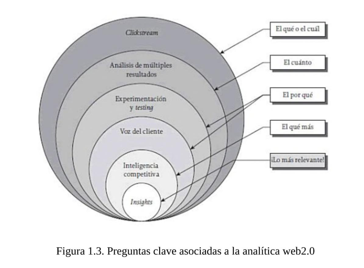 El enfoque integral de la Analítica 2.0