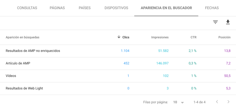 Viendo la apariencia en el buscador de los resultados de búsqueda.