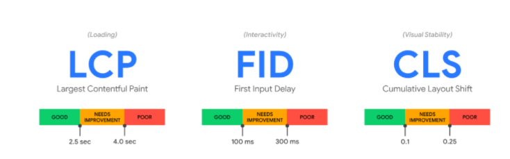 Web UX, cada vez más importante para Google