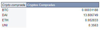 Consolidado de criptos holdeadas