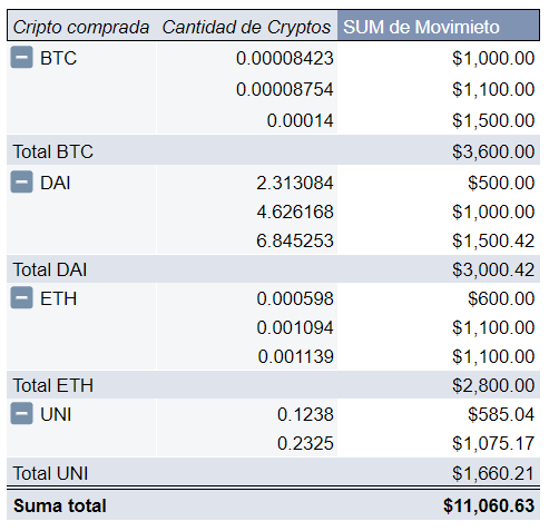 Consolidado de inversiones y criptomondas compradas