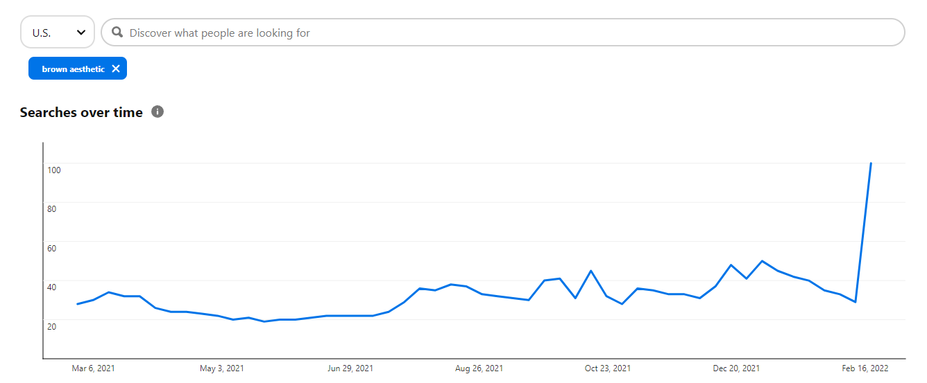 Interés de búsqueda de Brown Aesthetic en la categoría Belleza