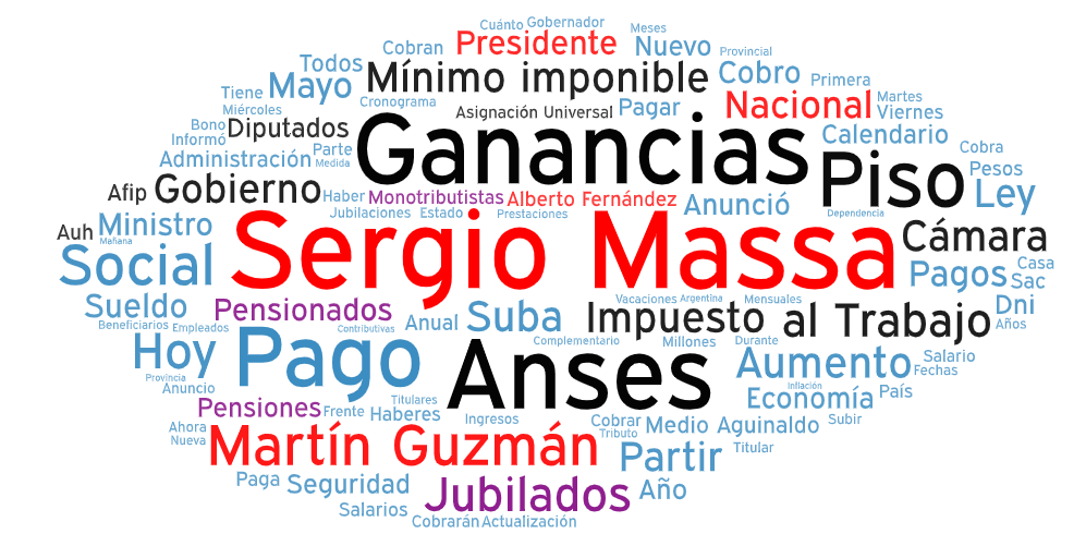 Aguinaldo, Impuestos y política