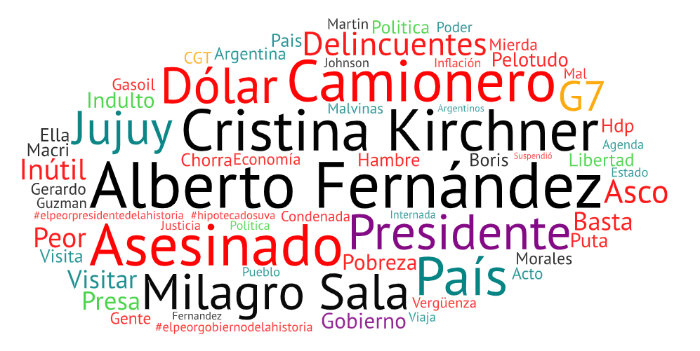 Conversación digital sobre "Alberto Fernández" en medios digitales: últimos 30 días a la fecha