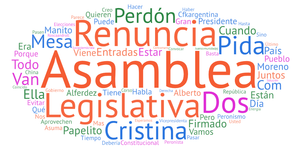Asamblea legistativa dentro del marco de conversación digital sobre política argentina
