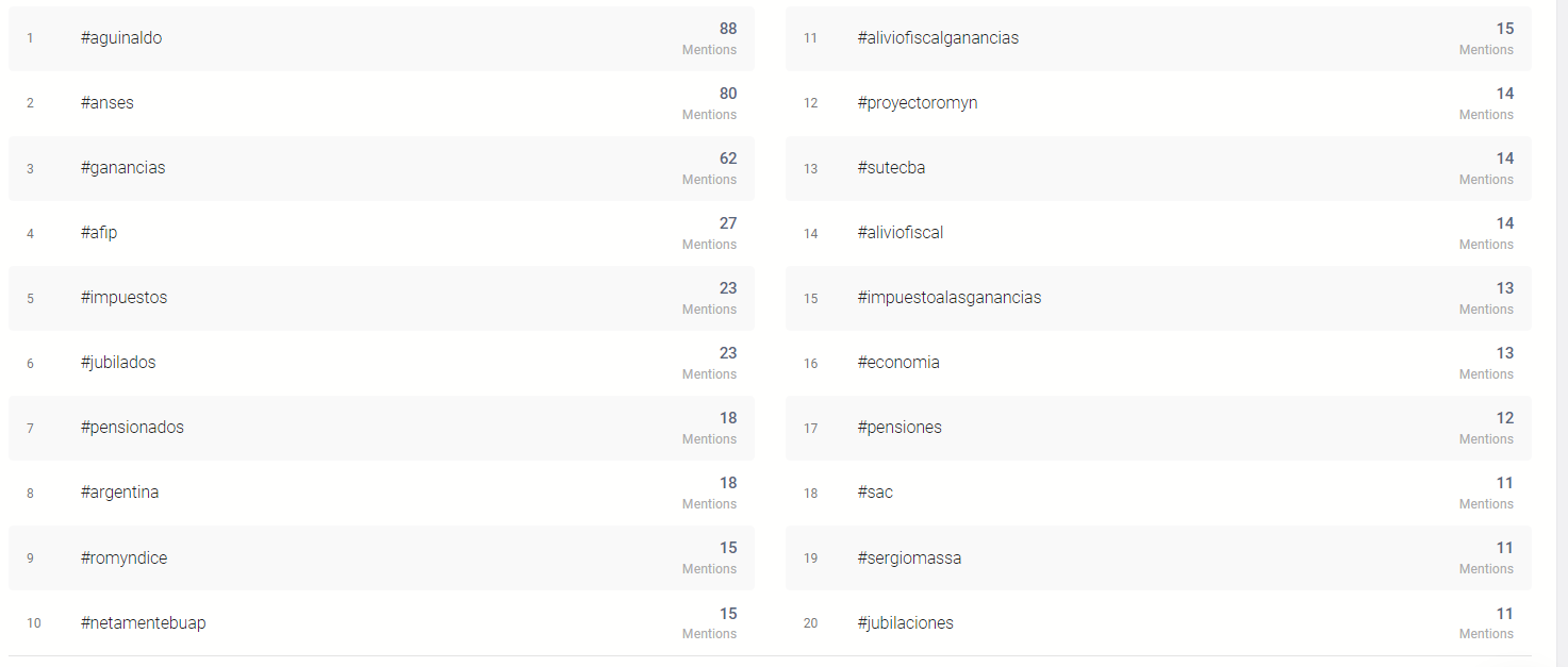 Hashtags más relevantes sobre el Aguinaldo