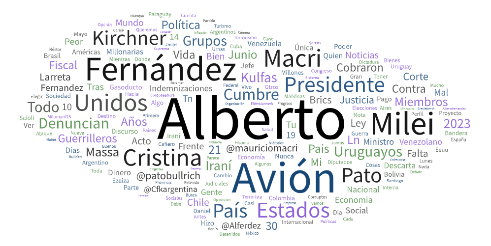 conversaciones digitales argentinas de las dos últimas semanas