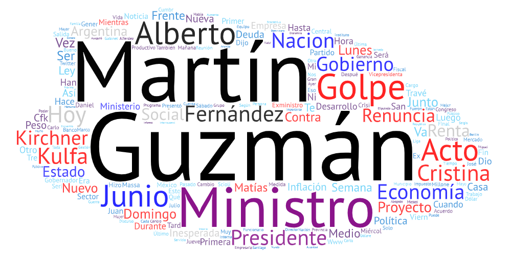 Nube de palabras sobre Martín Guzmán
