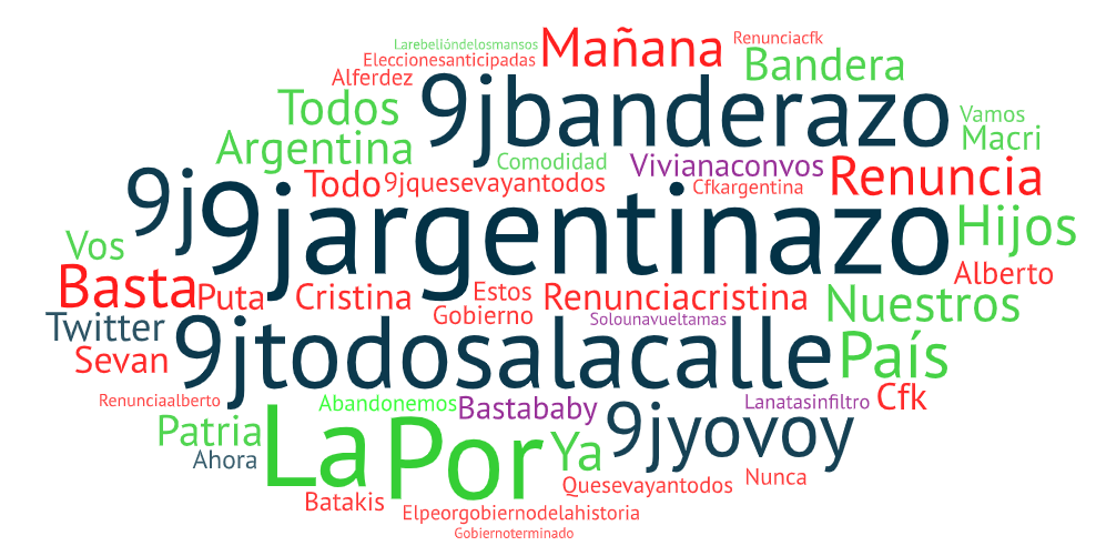 #9JArgentinazo en redes sociales