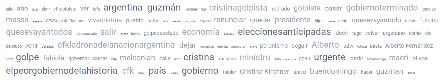 Contexto de las conversaciones sobre la renuncia del ministro Guzmán