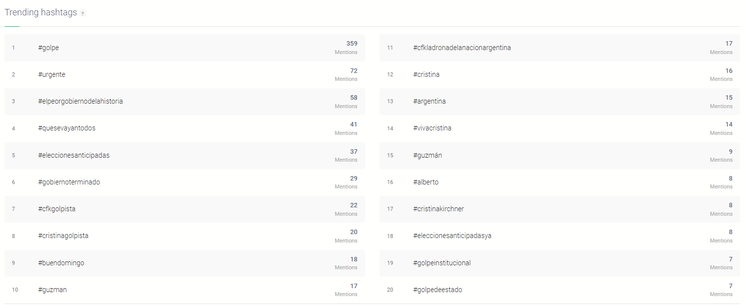 Trending Hashtags sobre las conversaciones sobre la renuncia del ministro Guzmán