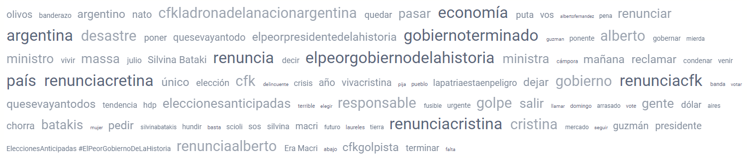 Contexto de la conversación resumido en las principales palabras clave sobre el pedido de renuncia de la dupla presidencial.