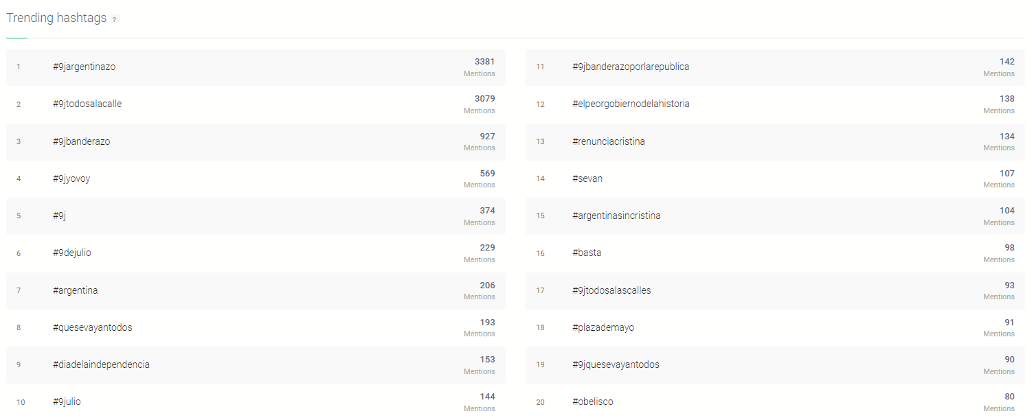 hashtags más usados del #9JArgentinazo