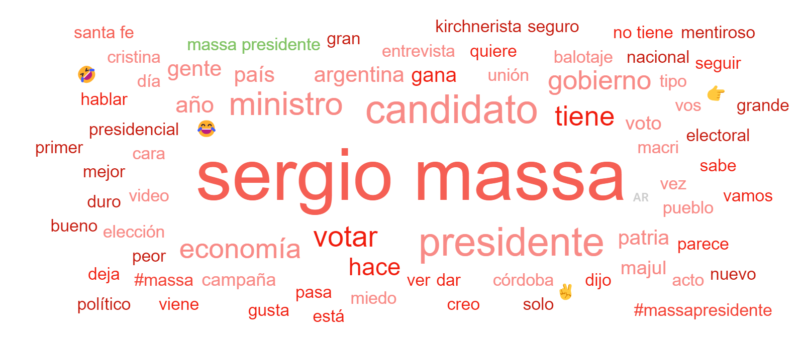 Nube de palabras de Sergio Massa pre Debate Presidencial 2023