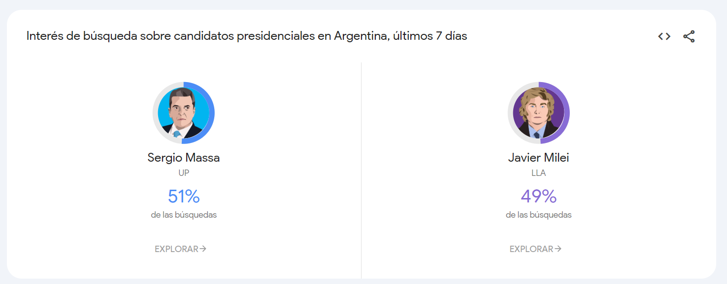 El debate presidencial 2023 en medios digitales