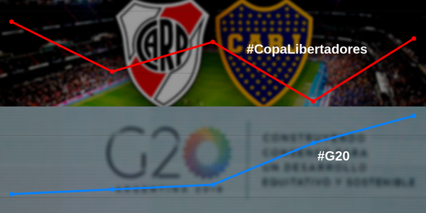 #G20Argentina en las redes: La cumbre mundial está perdiendo el partido ante la novela del River-Boca