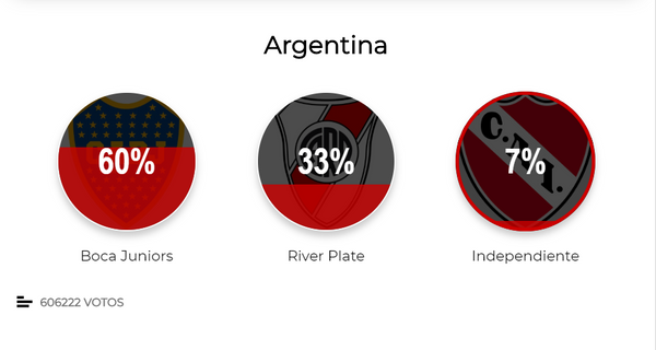 Marca: Una encuesta con sabor a poca realidad