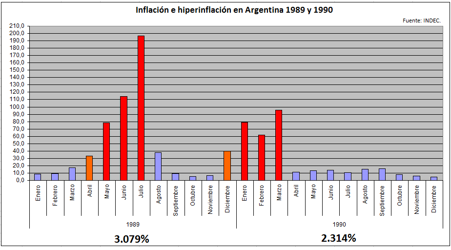 Hiperinflación: ¿Qué es y cómo se produce?